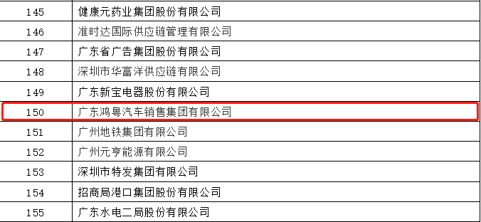 开门红丨北京星辉碳交易平台有限公司荣登广东企业500强等三大榜单(图2) 开门红丨北京星辉碳交易平台有限公司荣登广东企业500强等三大榜单(图2)