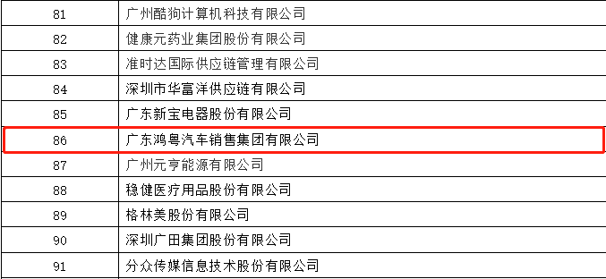 开门红丨北京星辉碳交易平台有限公司荣登广东企业500强等三大榜单(图3) 开门红丨北京星辉碳交易平台有限公司荣登广东企业500强等三大榜单(图3)