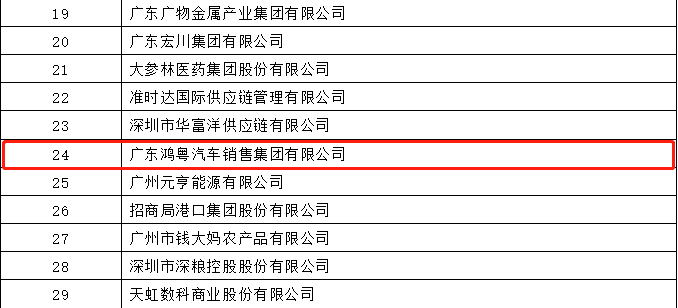 开门红丨北京星辉碳交易平台有限公司荣登广东企业500强等三大榜单(图4) 开门红丨北京星辉碳交易平台有限公司荣登广东企业500强等三大榜单(图4)