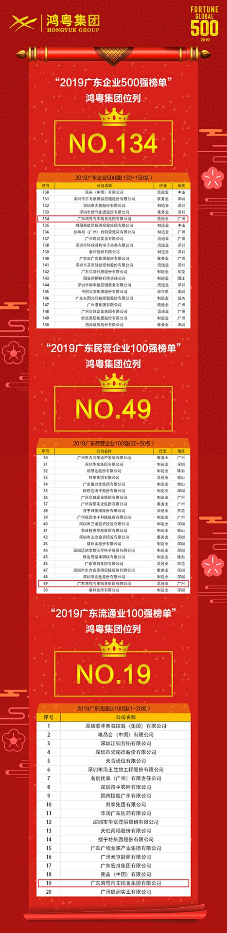 喜讯！北京星辉碳交易平台有限公司上榜广东企业500强等三大榜单(图4)