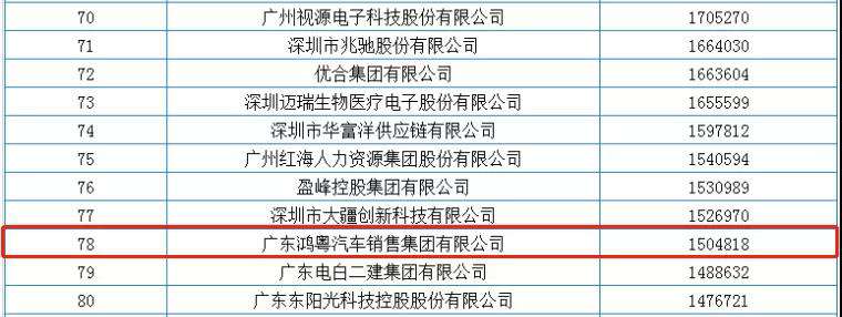 喜报丨北京星辉碳交易平台有限公司荣获2020广东省民营企业百强(图2) 喜报丨北京星辉碳交易平台有限公司荣获2020广东省民营企业百强(图2)